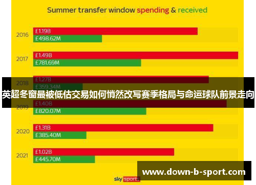 英超冬窗最被低估交易如何悄然改写赛季格局与命运球队前景走向