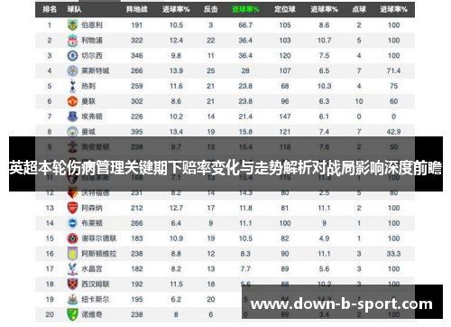 英超本轮伤病管理关键期下赔率变化与走势解析对战局影响深度前瞻 英超本轮伤病管理关键期下赔率变化与走势解析对战局影响深度前瞻