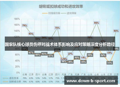 国家队核心球员伤停对战术体系影响及应对策略深度分析路径