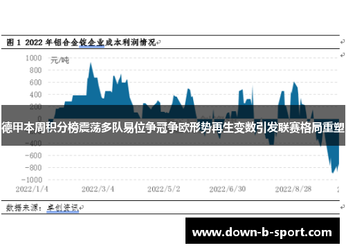 德甲本周积分榜震荡多队易位争冠争欧形势再生变数引发联赛格局重塑