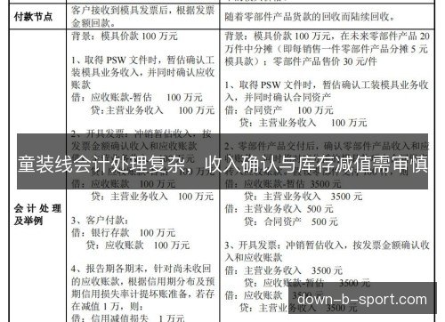 童装线会计处理复杂，收入确认与库存减值需审慎